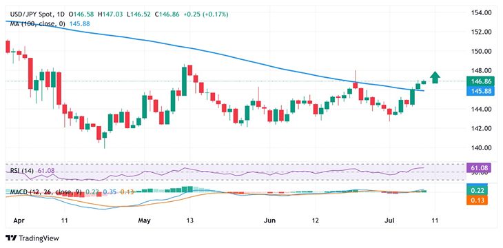 usd-jpy-chart